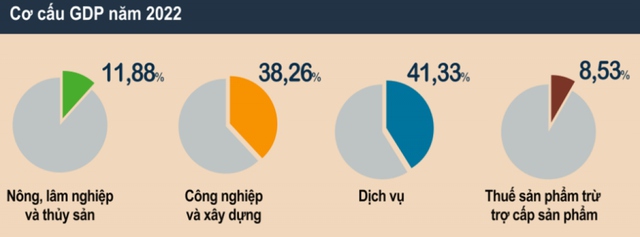  Việt Nam tăng trưởng kinh tế ngoạn mục, kiểm soát lạm phát trong năm 2022  - Ảnh 1.