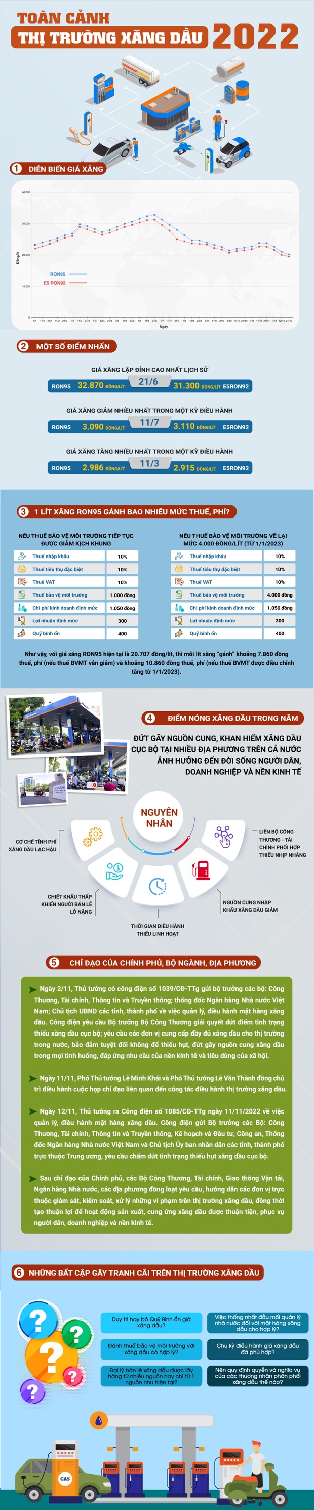 Infographic: Toàn cảnh thị trường xăng dầu Việt Nam 2022 - Ảnh 1.