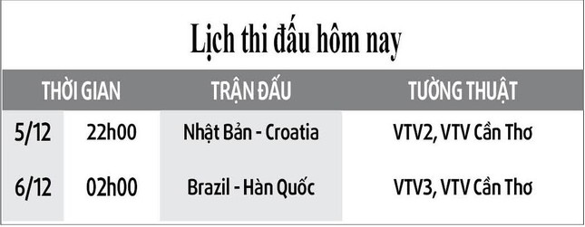 Vì sao Brazil không bao giờ cạn tài năng bóng đá? - Ảnh 3.