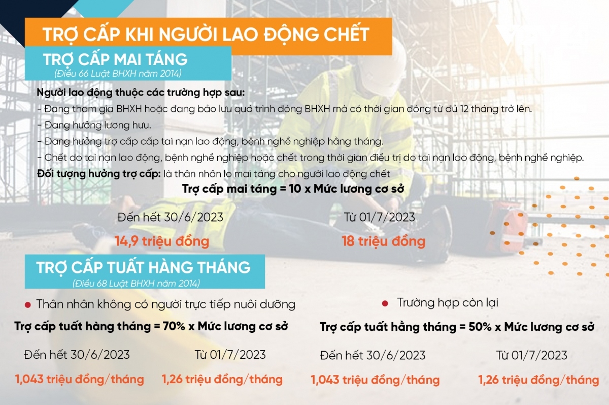 Những khoản trợ cấp BHXH sẽ thay đổi như thế nào khi lương cơ sở tăng? - Ảnh 5.