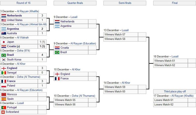 Những đối thủ ĐT Pháp có thể chạm trán trên con đường bảo vệ ‘ngôi vương’ World Cup - Ảnh 2.