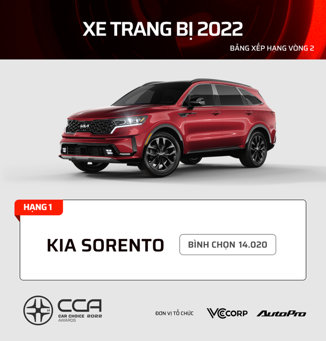 17 mẫu xe nhiều bình chọn nhất từng hạng mục CCA 2022: Kia, Mazda, Volvo dễ giành nhiều giải - Ảnh 17.