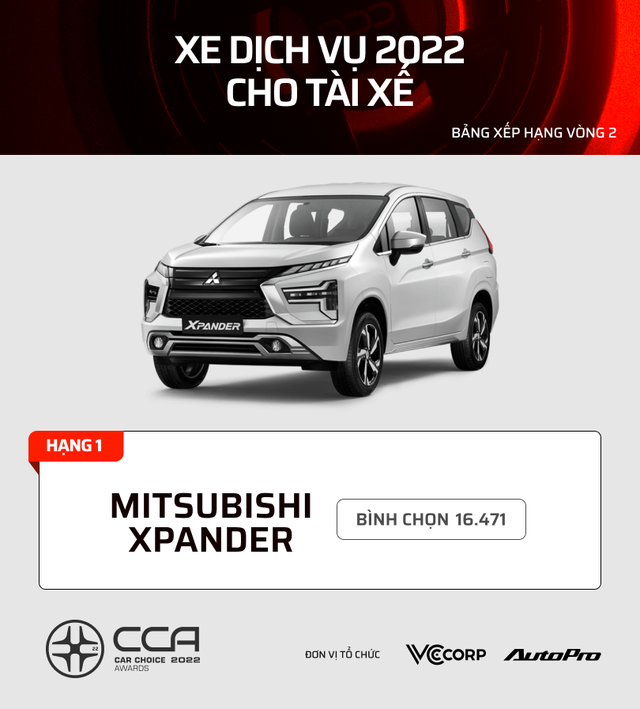 17 mẫu xe nhiều bình chọn nhất từng hạng mục CCA 2022: Kia, Mazda, Volvo dễ giành nhiều giải - Ảnh 13.