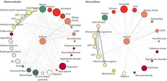 Công bố bản đồ mối liên hệ ngầm giữa các bệnh thường gặp - Ảnh 1.