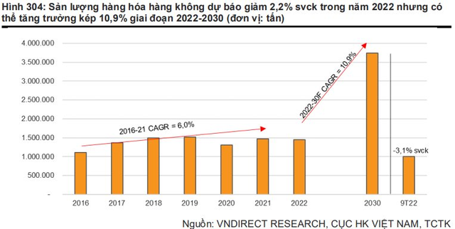  Cổ phiếu hàng không cất cánh, Vietnam Airlines (HVN) tăng kịch trần ngay sau thông tin mở lại đường bay tới Trung Quốc  - Ảnh 4.