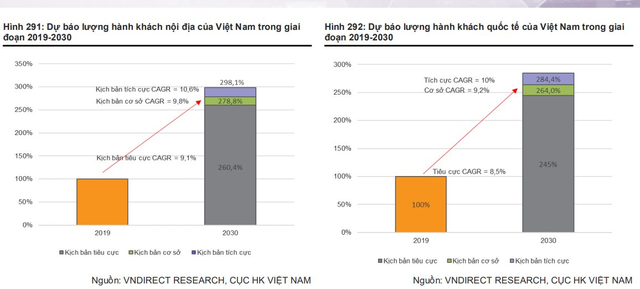  Cổ phiếu hàng không cất cánh, Vietnam Airlines (HVN) tăng kịch trần ngay sau thông tin mở lại đường bay tới Trung Quốc  - Ảnh 2.