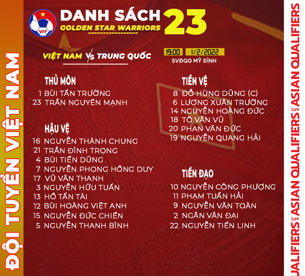 Loại 9 cầu thủ, HLV Park chốt danh sách đấu Trung Quốc - Ảnh 1.