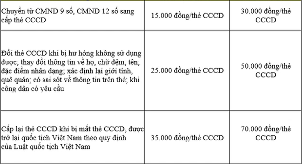 Tại sao người dân nên đi đổi CCCD gắn chip ngay trong năm 2022? - Ảnh 3.