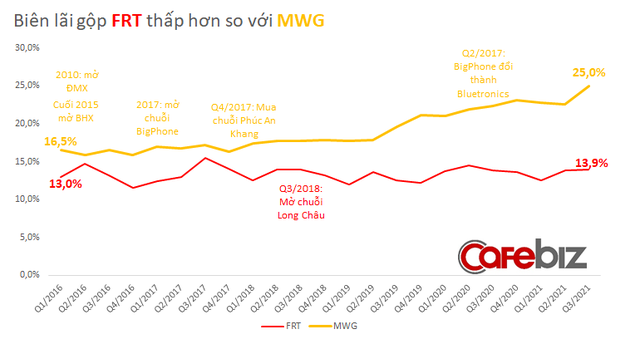 Có con số này trong ngày sinh như Chủ tịch MWG Nguyễn Đức Tài, bạn dễ thông minh và sáng tạo hơn người khác - Ảnh 1.