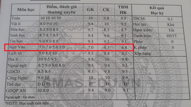 Nữ sinh tổng kết 9,1, có 3 môn đạt 9,9 mà vẫn chỉ là học sinh Khá, nguyên nhân quá oái oăm - Ảnh 2.