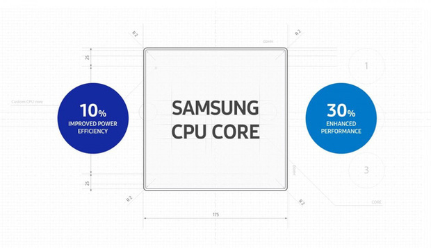 Nhìn lại Samsung Galaxy S7: Màn trở lại ấn tượng từ những thiếu sót trên Galaxy S6 - Ảnh 5.