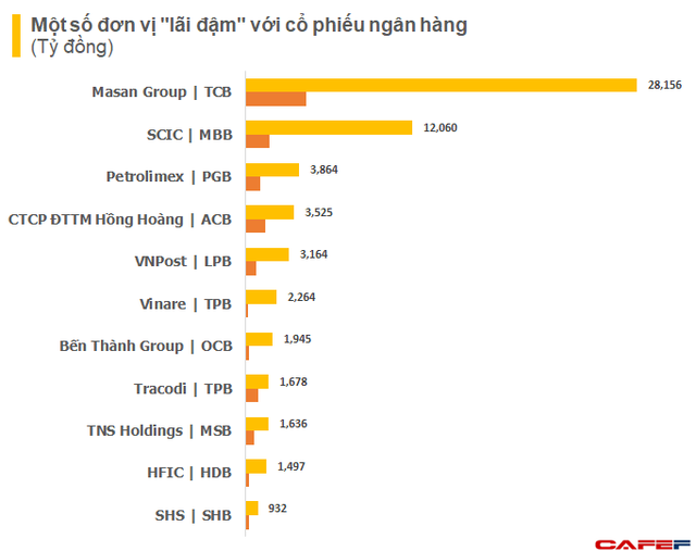 Cổ phiếu ngân hàng thăng hoa: Nhiều doanh nghiệp tạm lãi cả nghìn tỷ đồng, thậm chí lên đến chục nghìn tỷ nhưng chưa ghi nhận - Ảnh 2.