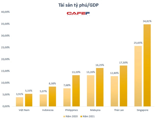 Có bao nhiêu tiền thì lọt top 10% và top 1% giàu nhất Việt Nam? - Ảnh 4.