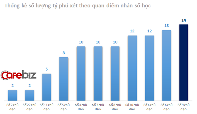 Bất ngờ tìm ra điểm chung thú vị giữa phu nhân chủ tịch Phạm Nhật Vượng và nữ hoàng mía đường Huỳnh Bích Ngọc - Ảnh 1.