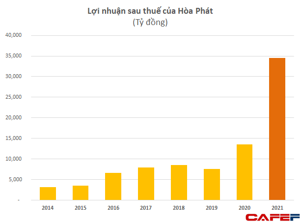 Gửi tiết kiệm gần 41.000 tỷ đồng, một doanh nghiệp soán ngôi vua tiền của ACV và PV GAS  - Ảnh 2.