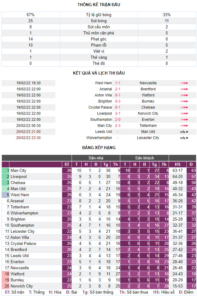 Arsenal 2-1 Brentford: Top 4 không còn xa - Ảnh 4.