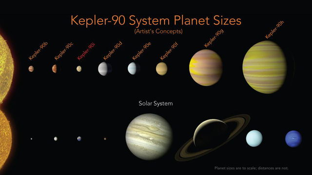 Hệ mặt trời thứ hai trong vũ trụ, thiên hà Kepler 90 trông như thế nào, và liệu có người ngoài hành tinh ở đó? - Ảnh 4.