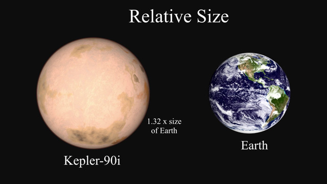 Hệ mặt trời thứ hai trong vũ trụ, thiên hà Kepler 90 trông như thế nào, và liệu có người ngoài hành tinh ở đó? - Ảnh 7.