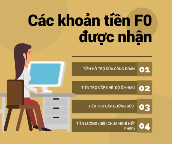 4 khoản tiền F0 có thể được nhận khi điều trị tại nhà - Ảnh 1.