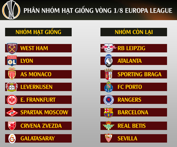 Barca gặp đối thủ nào ở vòng 1/8 Europa League? - Ảnh 1.