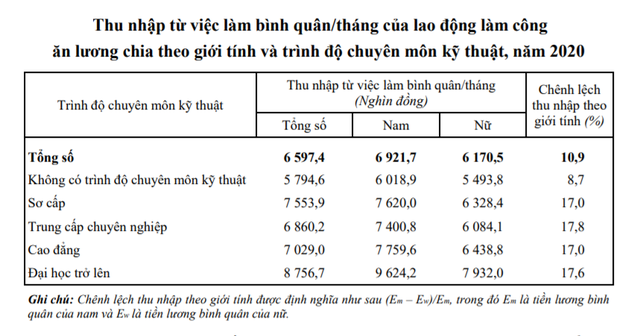 Lộ diện top 10 địa phương và 10 lĩnh vực có thu nhập bình quân lao động cao nhất cả nước  - Ảnh 1.