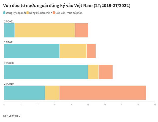  Tiền nước ngoài đổ vào bất động sản tăng mạnh  - Ảnh 1.