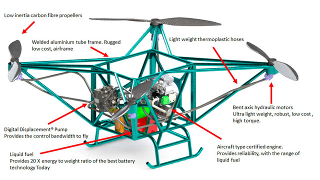 Drone thủy lực đầu tiên trên thế giới có thể bay 6 tiếng, tầm hoạt động 900 km - Ảnh 4.