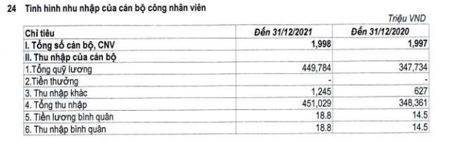  Một ngân hàng vừa tăng 30% thu nhập cho nhân viên?  - Ảnh 1.