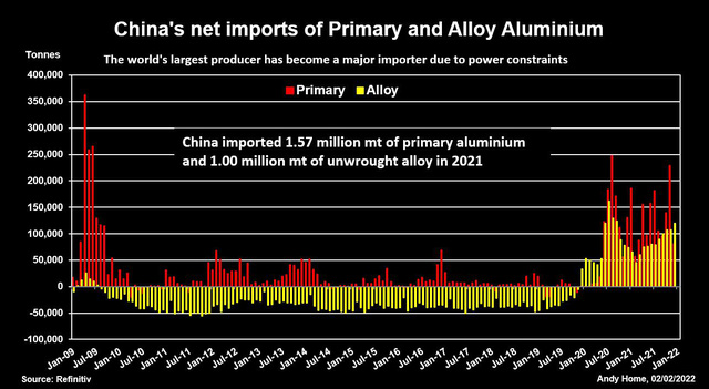 Xuất - nhập khẩu kim loại của Trung Quốc năm 2021 bùng nổ một cách bất thường - Ảnh 2.