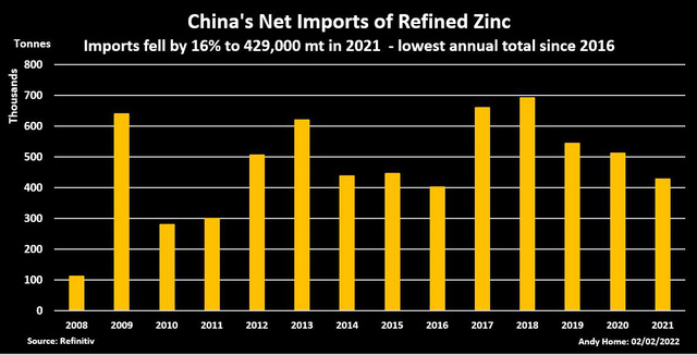 Xuất - nhập khẩu kim loại của Trung Quốc năm 2021 bùng nổ một cách bất thường - Ảnh 8.