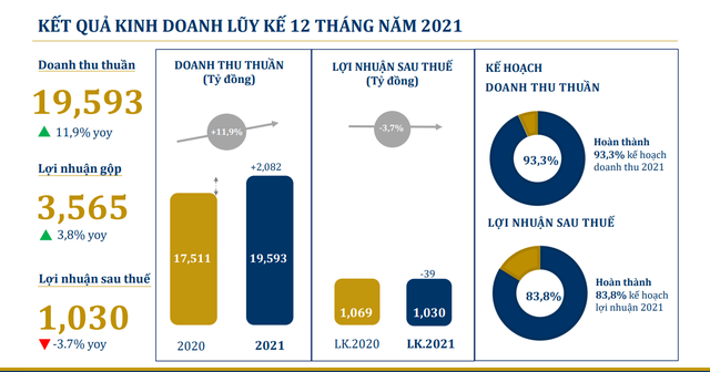 CEO PNJ Lê Trí Thông: Việc lưu trữ vàng trang sức sẽ là lựa chọn tốt cho năm 2022 - Ảnh 1.