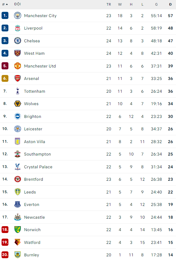 Man United nhận trái đắng từ đội cuối bảng; đồng tiền của đại gia mới nổi lên tiếng - Ảnh 6. Man United nhận trái đắng từ đội cuối bảng; đồng tiền của đại gia mới nổi lên tiếng - Ảnh 6.