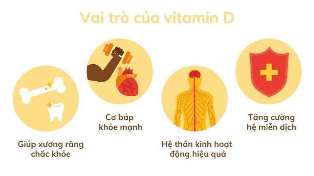 Uống vitamin D có thể chống lại COVID-19 không? - Ảnh 1.