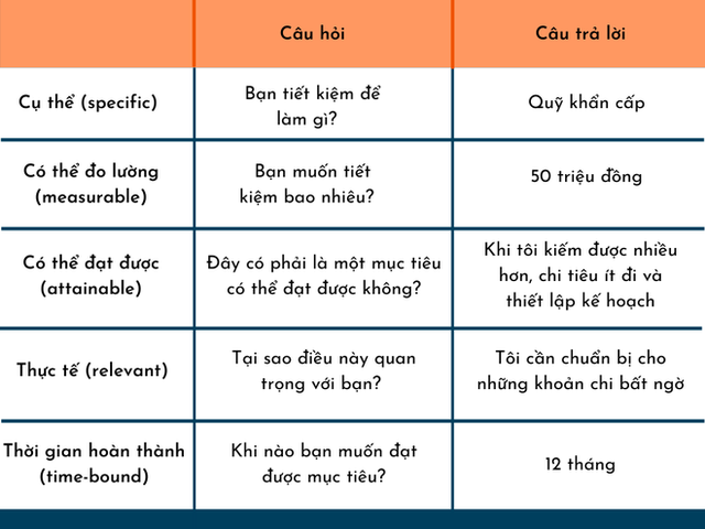 2 mẹo để làm chủ tiền bạc giúp bạn sống sót “ngon ơ” nếu gặp biến gì đi nữa, nhà cửa cũng từ đây mà ra - Ảnh 1.