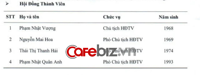  Đặt Phạm Nhật Quân Anh làm phó chủ tịch VinFast bên cạnh 2 nữ tướng lão làng: Ngẫm về cách dạy con trai đặc biệt của tỷ phú Phạm Nhật Vượng  - Ảnh 1.