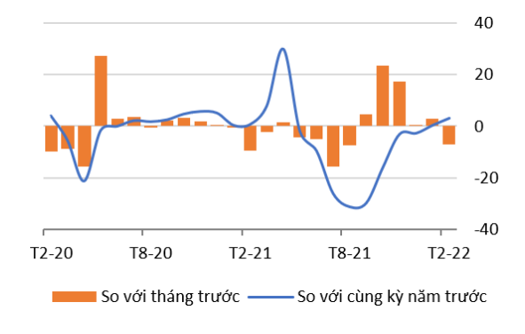 World Bank đưa ra lời khuyên gì cho Việt Nam trong bối cảnh xung đột Nga - Ukraine và bão giá dầu thế giới?  - Ảnh 1.