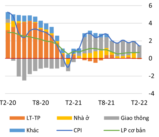 World Bank đưa ra lời khuyên gì cho Việt Nam trong bối cảnh xung đột Nga - Ukraine và bão giá dầu thế giới?  - Ảnh 3.