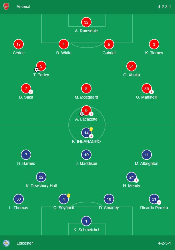 Thắng nhẹ nhàng Leicester, Arsenal đòi lại vị trí thứ tư từ tay MU - Ảnh 1.