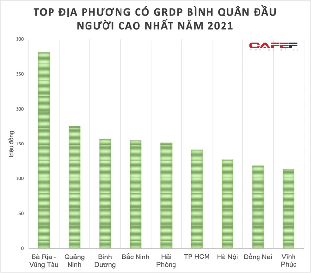 Được biết, địa phương lọt top tỷ lệ người dân mua ô tô nhiều nhất nhưng lại không nằm trong top 10 tỉnh có GRDP bình quân đầu người cao nhất năm - Ảnh 2.