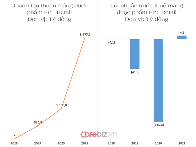 Nhà thuốc đại chiến: Long Châu, An Khang và Pharmacity cùng muốn mở rộng ồ ạt, chiếm từng tấc đất sát nách khách hàng  - Ảnh 1.