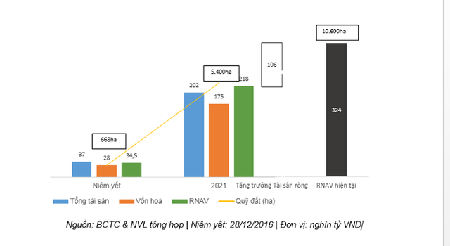  Khám phá quỹ đất khủng 10.600 hecta của Novaland: Rộng gấp 16 lần sau 5 năm niêm yết, tiết lộ những mảnh đất vàng trong 3 năm tới  - Ảnh 1.