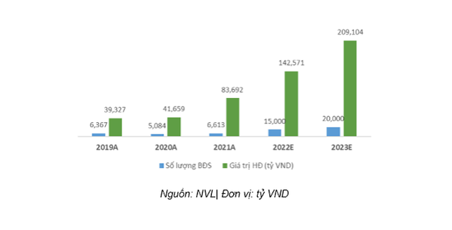  Khám phá quỹ đất khủng 10.600 hecta của Novaland: Rộng gấp 16 lần sau 5 năm niêm yết, tiết lộ những mảnh đất vàng trong 3 năm tới  - Ảnh 2.