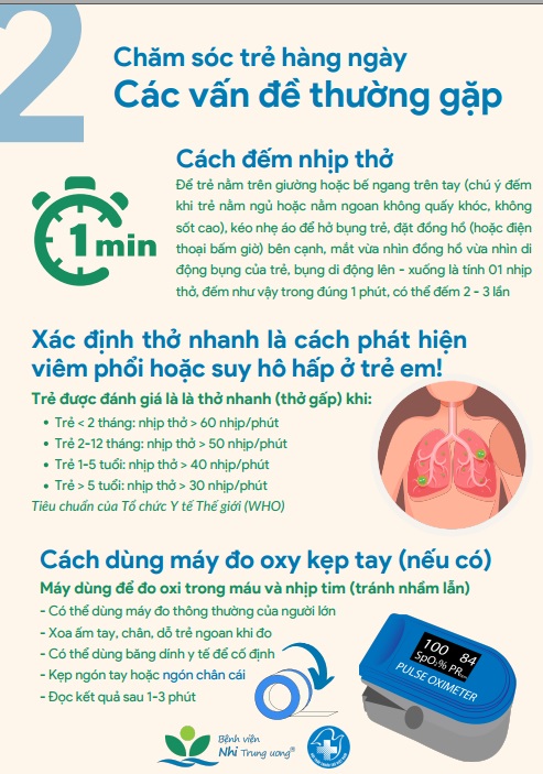 [Infographic] Cẩm nang chăm sóc trẻ mắc COVID-19 tại nhà từ A-Z - Ảnh 5.
