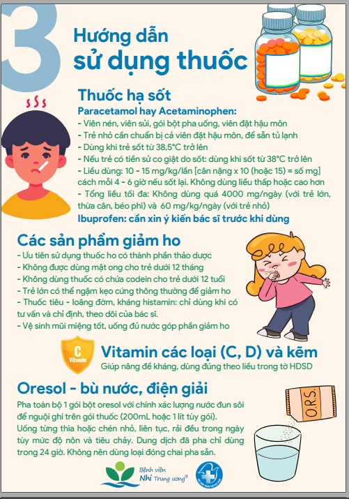 [Infographic] Cẩm nang chăm sóc trẻ mắc COVID-19 tại nhà từ A-Z - Ảnh 6.