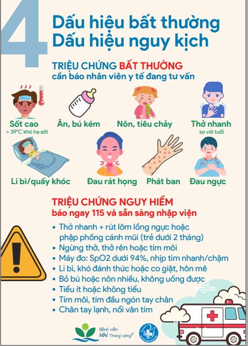 [Infographic] Cẩm nang chăm sóc trẻ mắc COVID-19 tại nhà từ A-Z - Ảnh 9.