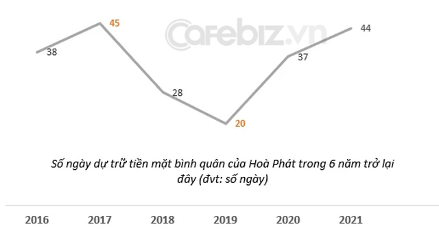  Đường đường là “vua thép” Đông Nam Á, giữ “núi” tiền mặt 40.000 tỷ đồng, tại sao tỷ phú Trần Đình Long cảm thán Chúng tôi vận hành tiền rất là kém?  - Ảnh 3.