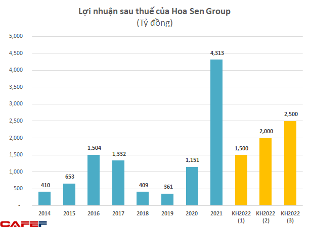 Ông Lê Phước Vũ: Hoa Sen Home với kỳ vọng doanh thu 2 tỷ USD là nỗ lực cuối cùng của tôi trước khi rời khỏi tập đoàn, những tài sản nào không cần thiết sẽ bán hết và không làm sản xuất nữa  - Ảnh 2.