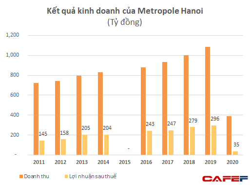 Với giá từ 5-10 triệu mỗi đêm, tại sao Metropole Hanoi là chốn tới lui thường xuyên của giới doanh nhân?  - Ảnh 6.