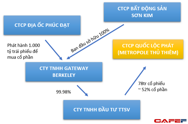 Vợ chồng ông Hồ Nhân thế chấp loạt căn hộ hạng sang Metropole Thủ Thiêm trị giá gần 200 tỷ đồng để vay ngân hàng  - Ảnh 1.