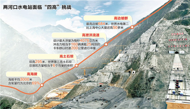  Những sự thật về siêu nhà máy thủy điện Lưỡng Hà Khẩu: xây dựng trên vách đá, cao thứ 2 thế giới  - Ảnh 9.